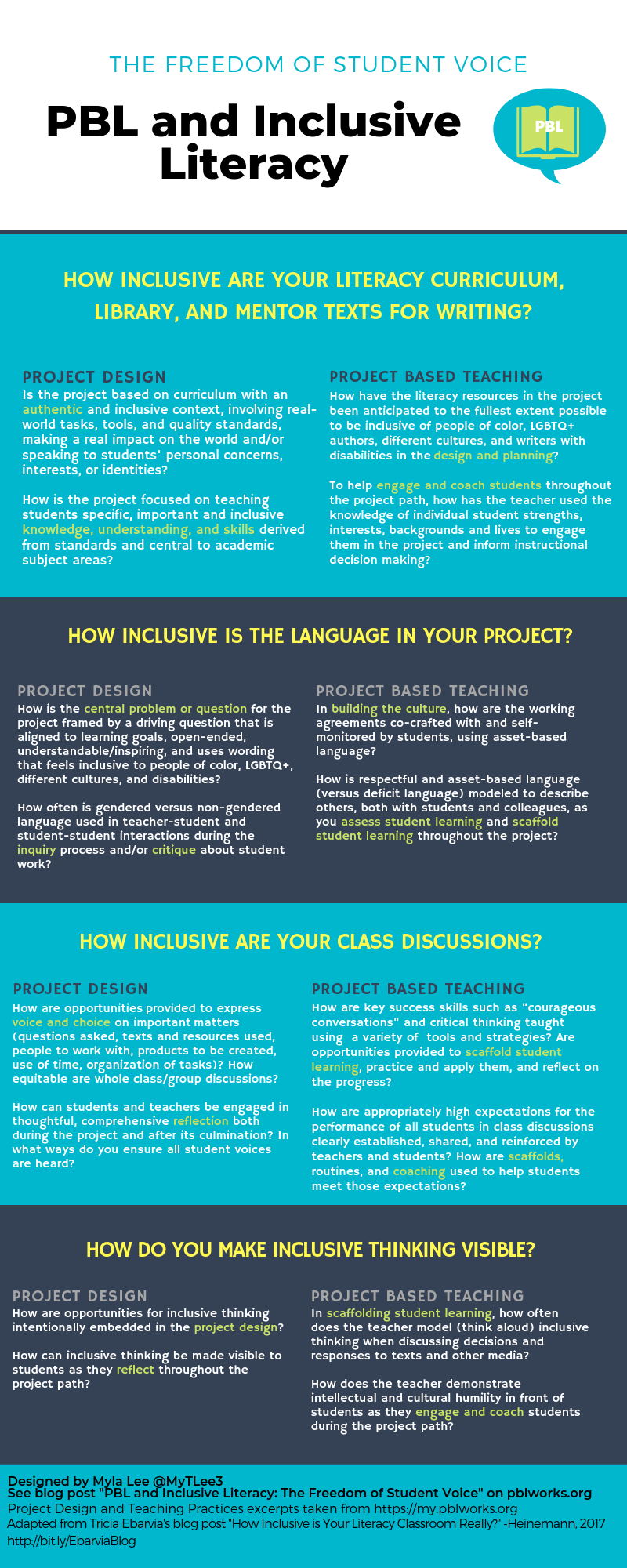 PBL And Inclusive Literacy: The Freedom Of Student Voice | PBLWorks